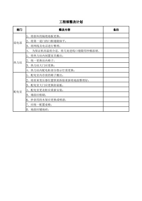 弱电机房、配电室、热力站整改