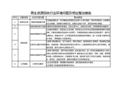 再生资源回收行业环境问题及相应整治措施