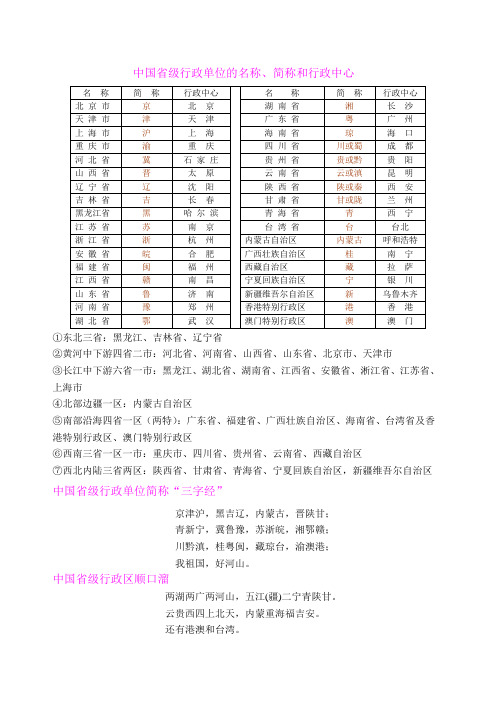 中国省级行政单位的名称