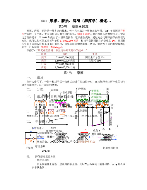 第4章摩擦学概述