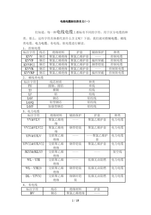 86_电线电缆标注的含义