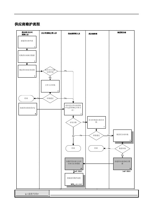供应商维护流程