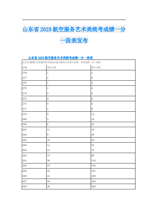 山东省2023航空服务艺术类统考成绩一分一段表发布