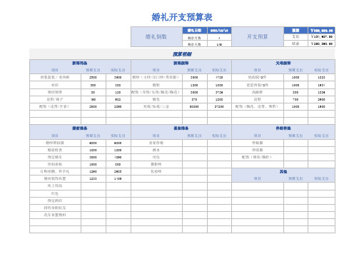 婚礼开支预算表Excel模板