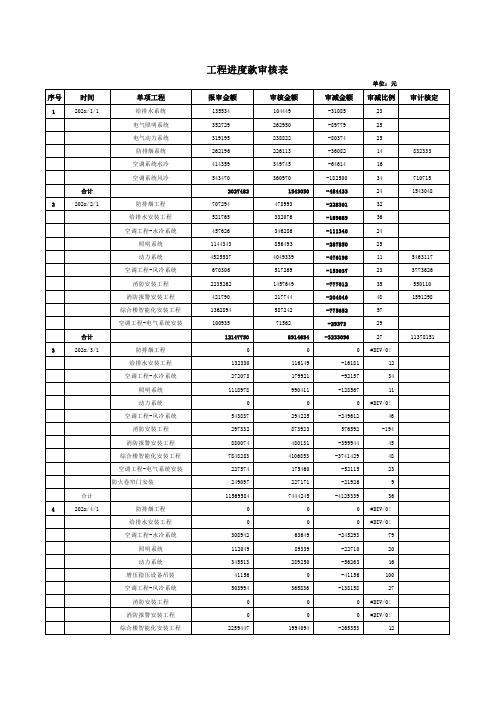 工程进度款审核表