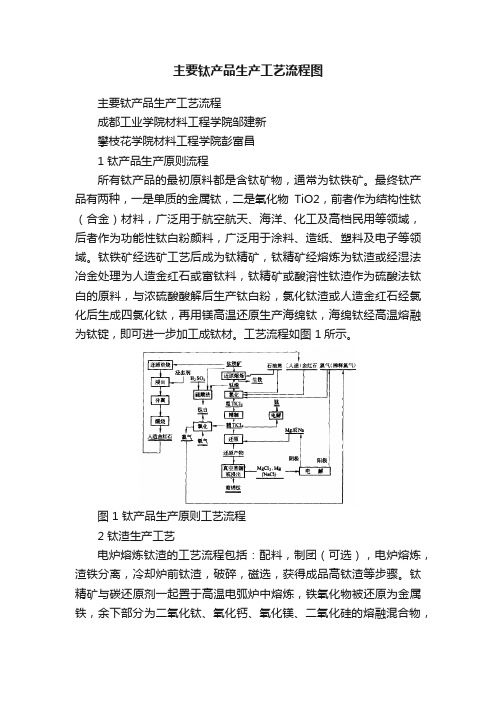 主要钛产品生产工艺流程图