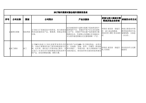 2017海外展商对接会境外展商信息表希望与进口商或分销