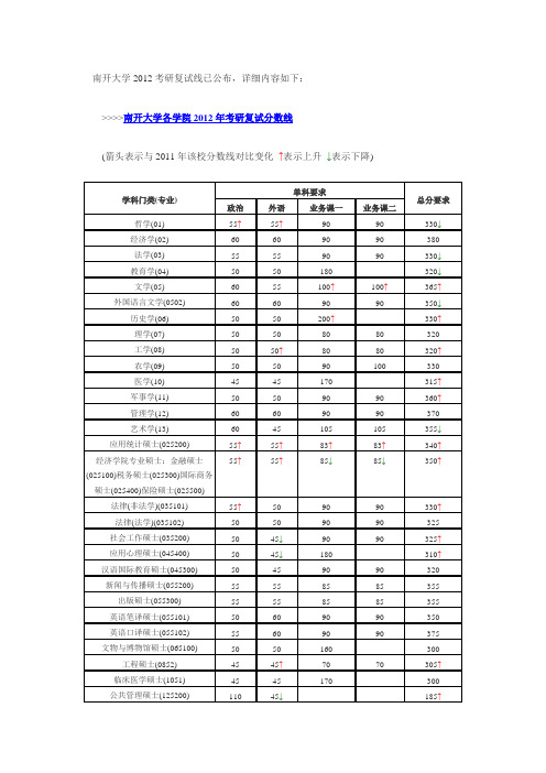 南开大学2012考研复试线已公布