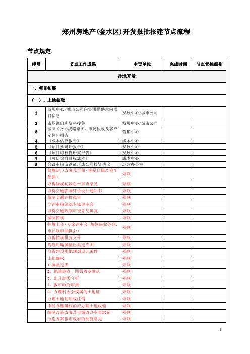 郑州市房地产项目开发报批报建节点流程(超详细)