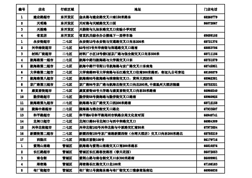 门店地址号码