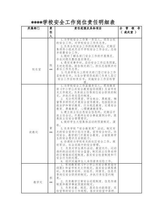 学校安全管理工作岗位责任明细表