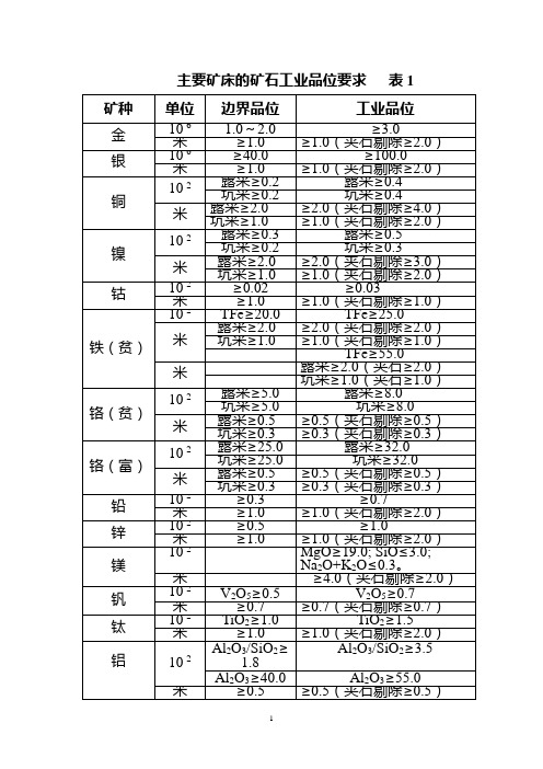 矿床品位、规模标准