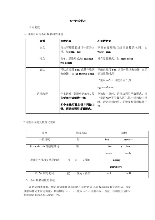 名词单复数及所有格