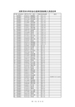 庆阳市2010年招考安置普通高校毕业生社会公益岗位计划拟录取花名单