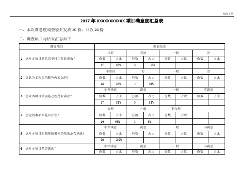 满意度调查汇总表