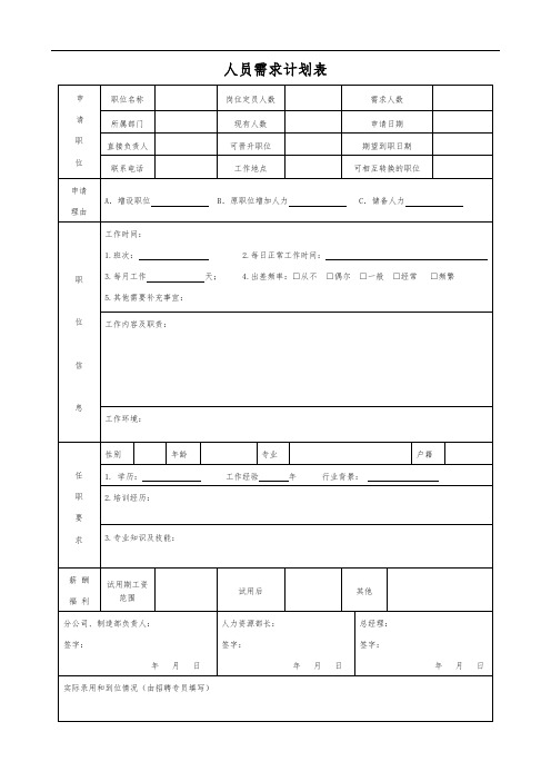 人员增补计划表(详细)