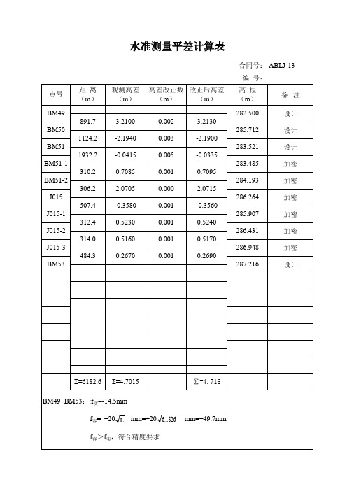 水准测量平差计算表(有公式)