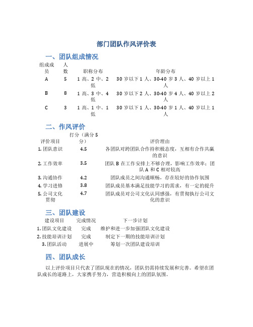 部门团队作风评价表