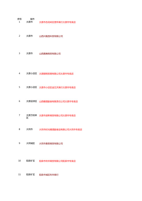 茅台酒 经销商 专卖店 地址及电话 8大区 之中原区域