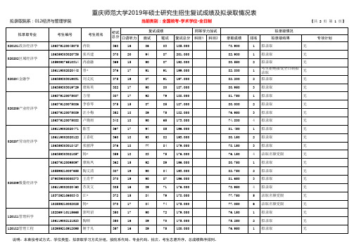 重庆师范大学2019年经济与管理学院硕士研究生招生拟录取名单(学术学位)