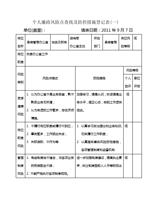 个人廉政风险点查找及防控措施登记表【范本模板】