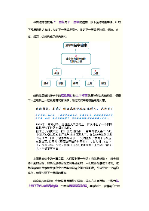 如何构建结构性思维和结构性思维的内部结构课件