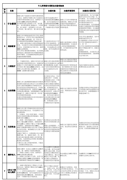 个人所得税专项附加扣除明细表