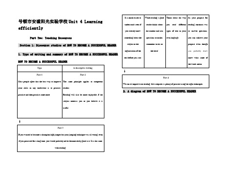 高中英语Unit 4 Learning efficiently篇章分析