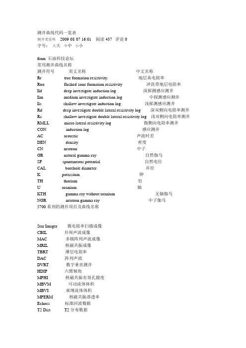 测井曲线代码一览表