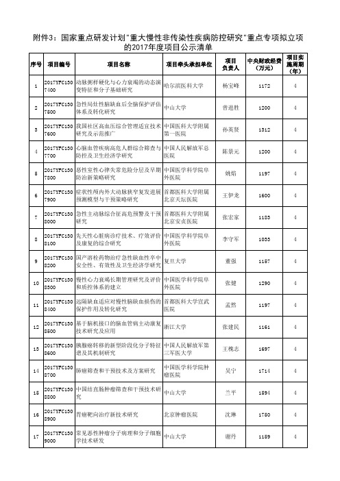 国家重点研发计划重大慢性非传染性疾病防控研究重点专项