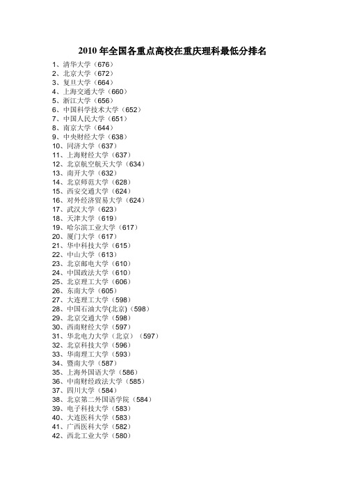 2010年重庆市高校理科录取最低分数排名表