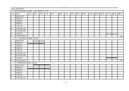 弱电工程施工进度表