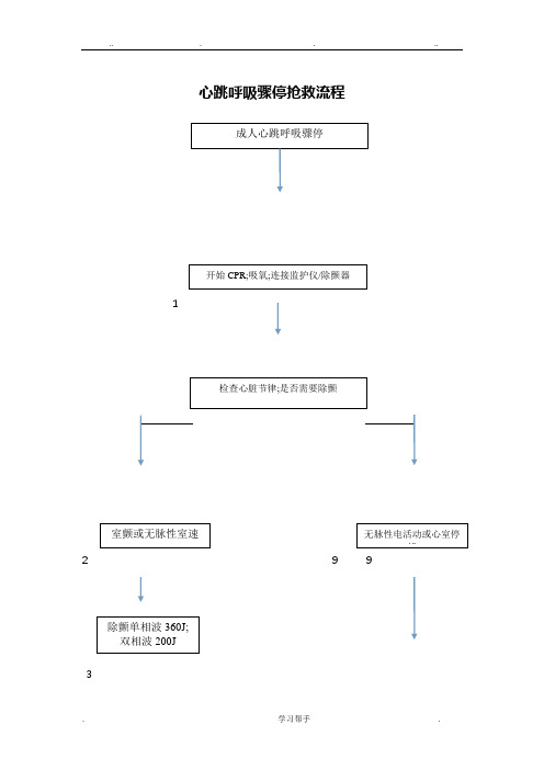 心跳呼吸骤停抢救流程图