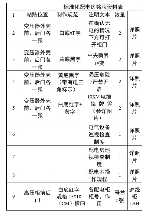 标准化配电房内标示牌.docx