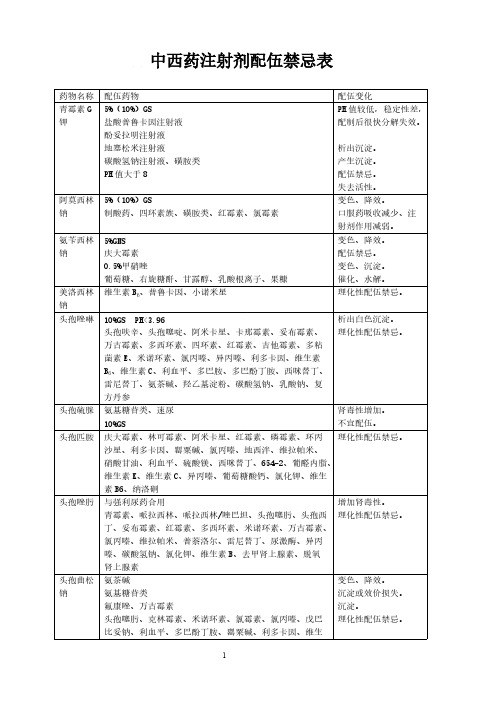 【免费下载】中西药注射剂配伍禁忌表