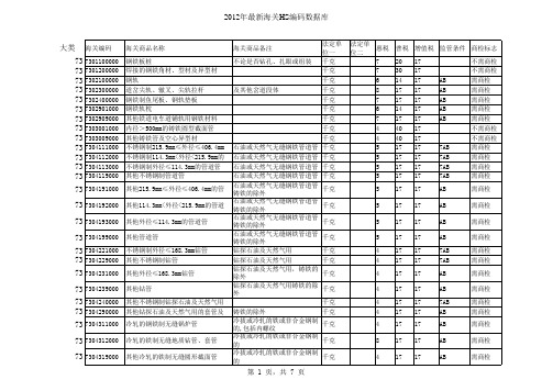 2012海关编码税则 HS编码查询 紧固件部分(螺栓螺母垫圈等)