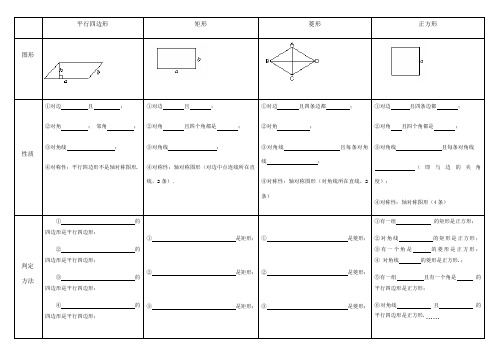 平行四边形及特殊平行四边形知识点(经典完整版)