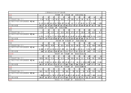 全国主要城市各月设计用气象参数