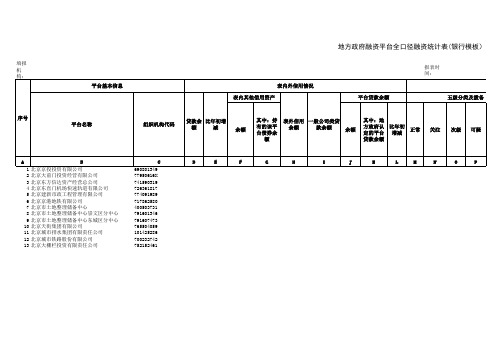 2015-06-30银监会地方政府融资平台清单