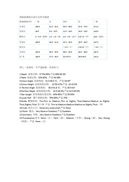 国家标准钻石切工比率分级表