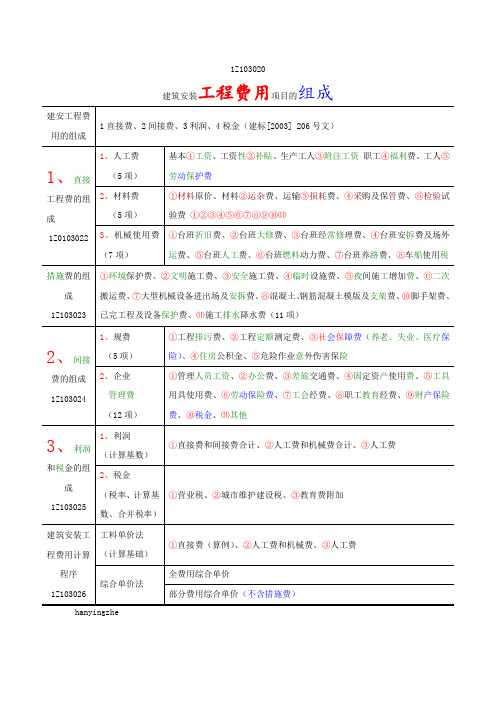 建筑工程费用的组成