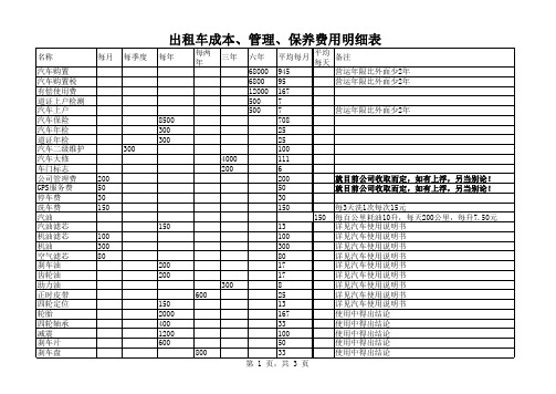 出租车成本、管理、保养费用明细表