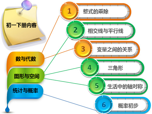 1.1同底数幂的乘法