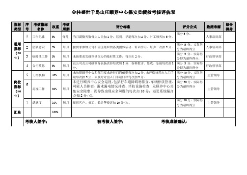 绩效考核评估表(保安员)