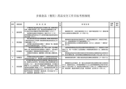 乡镇食品药品安全考核细则(1)1