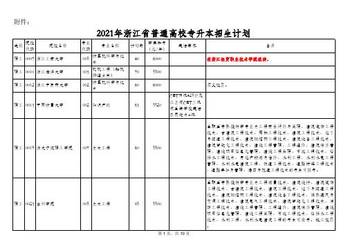 2021年浙江省普通高校专升本招生计划(理工类)水利水电建筑工程