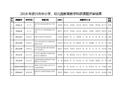 2018年资兴市中小学、幼儿园教育教学科研课题评审结果