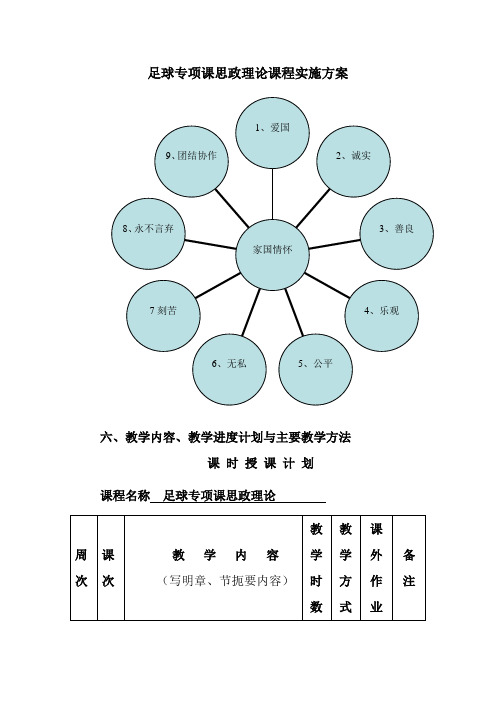 足球专项课课程思政课程设计