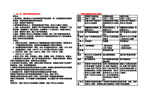 英、法、美资产阶级革命的异同