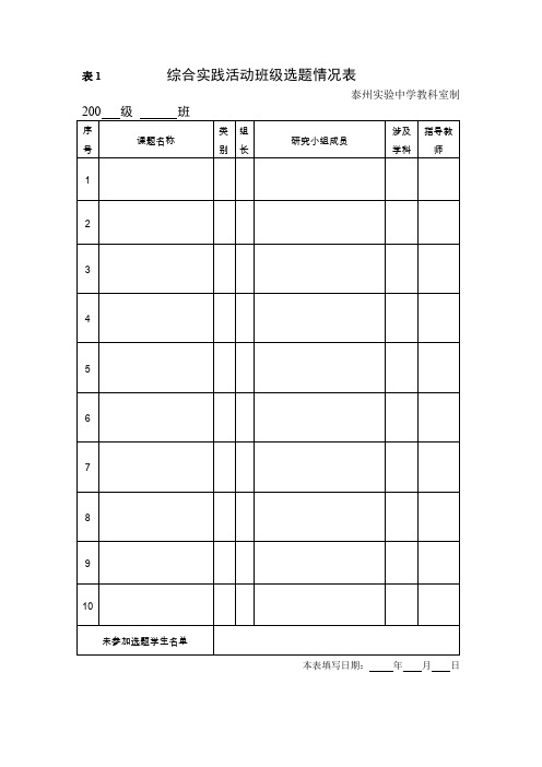 表1综合实践活动班级选题情况表